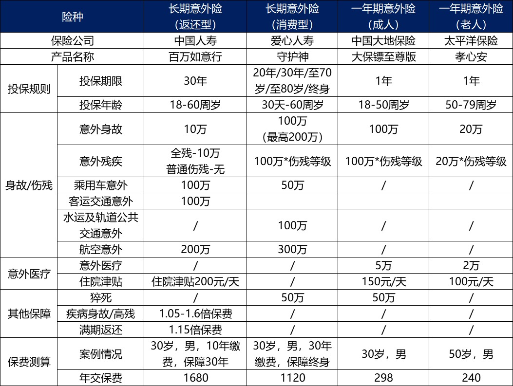 長(zhǎng)期意外險(xiǎn)真的不值得買嗎?