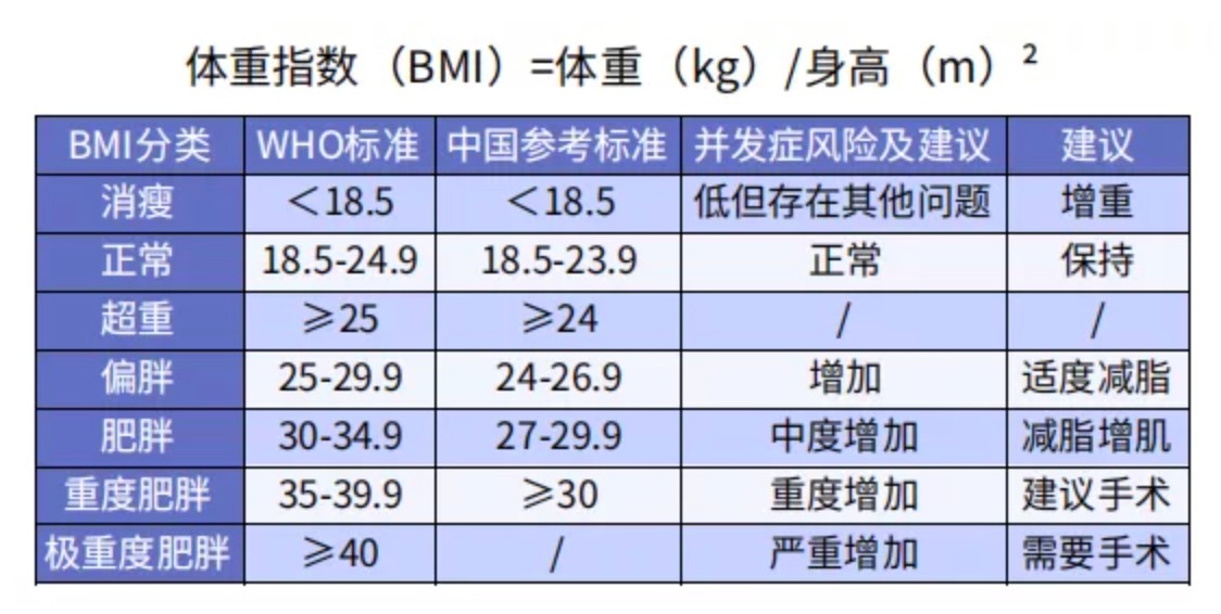 太胖被拒保怎么辦？