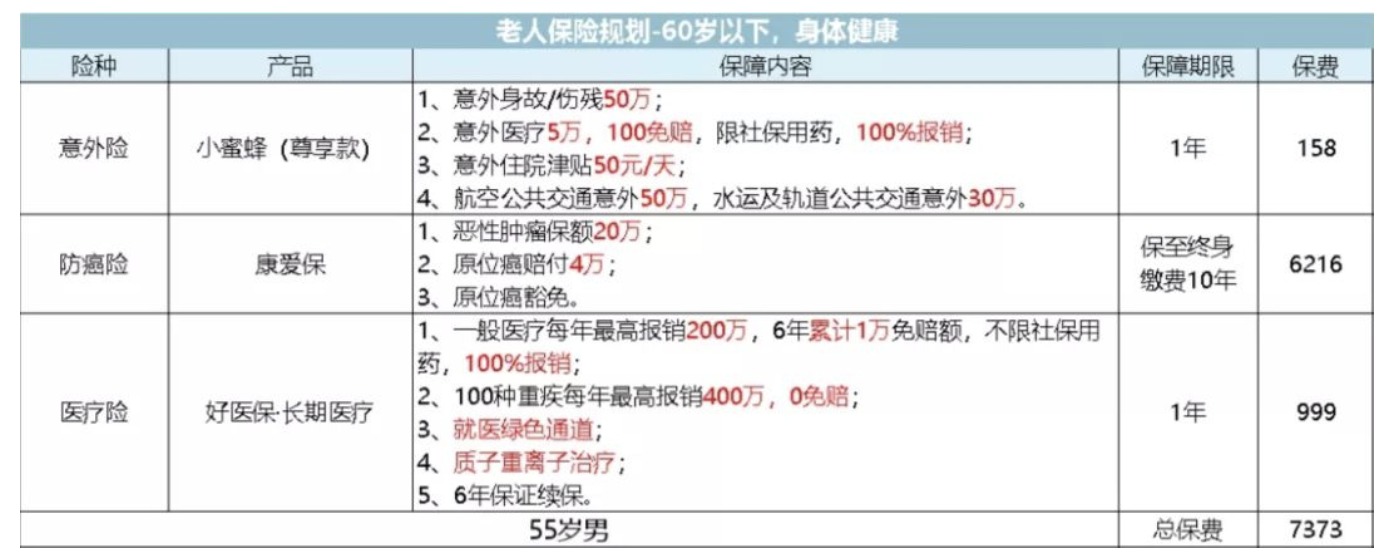 如何為父母配置保險(xiǎn)?