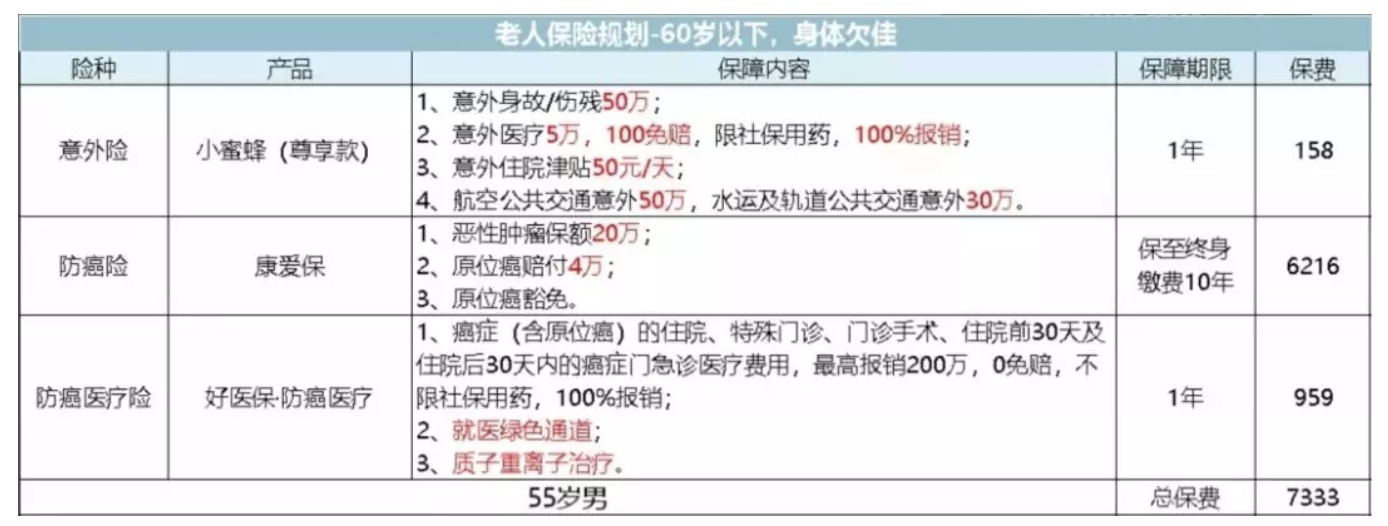 如何為父母配置保險(xiǎn)?