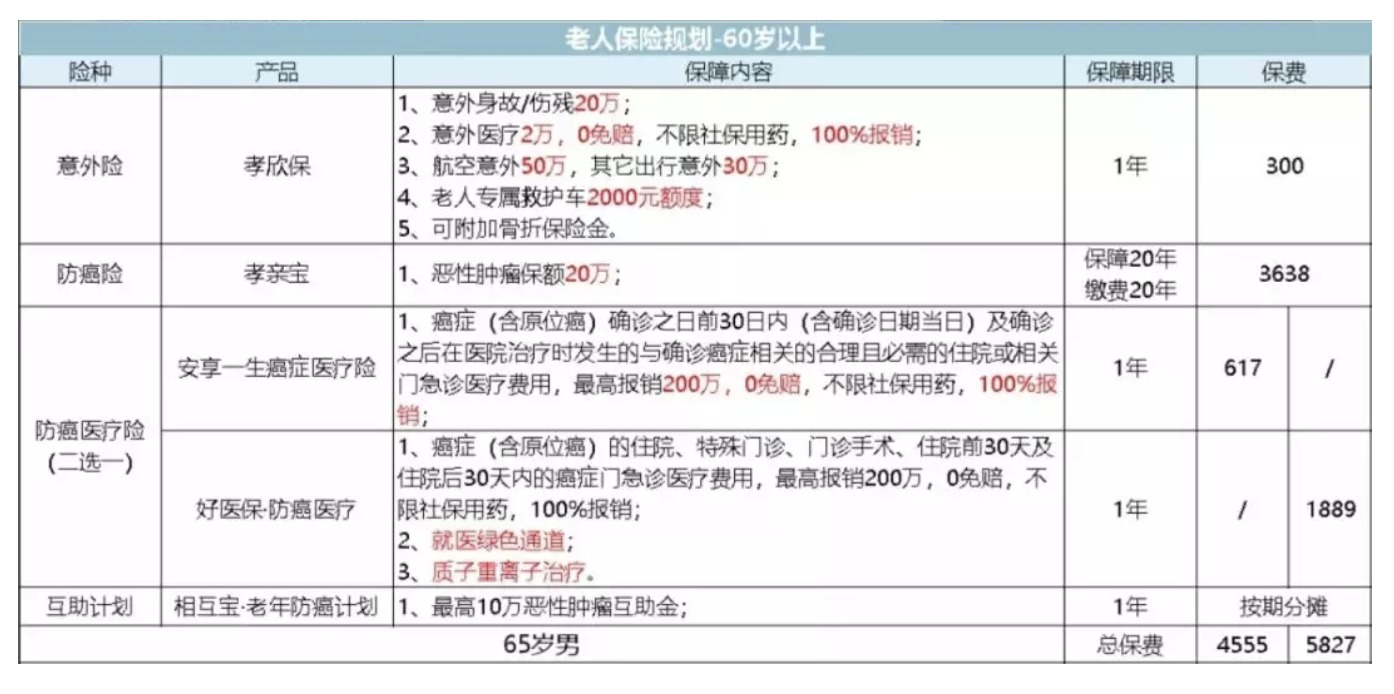 如何為父母配置保險(xiǎn)?