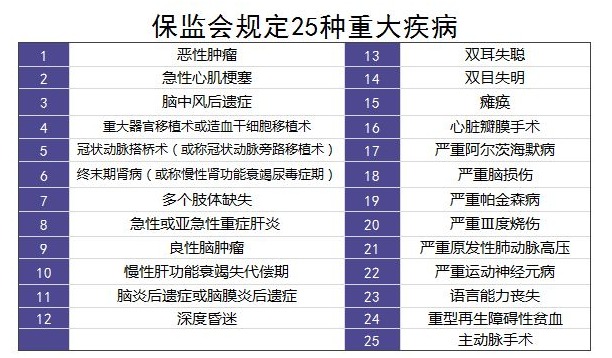 購(gòu)買(mǎi)重疾險(xiǎn)的5大誤區(qū)，你別再買(mǎi)錯(cuò)了