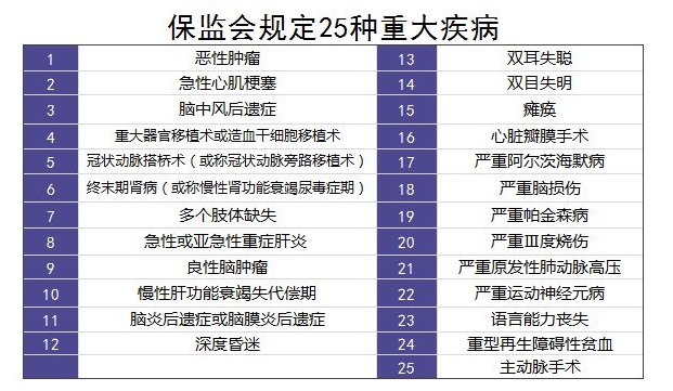 重疾險(xiǎn)里的別樣設(shè)計(jì)：你聽(tīng)說(shuō)過(guò)中癥嗎？