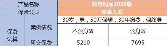 生病了能賠，身故了也能陪，這種重疾險值得買嗎？