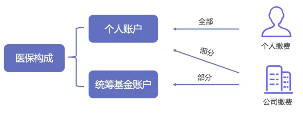 同樣是看病，為什么別人總比你報銷多