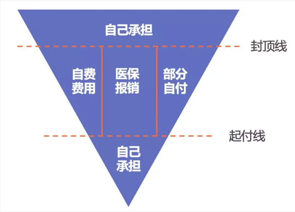 同樣是看病，為什么別人總比你報銷多