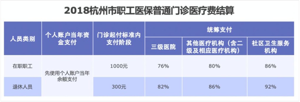 同樣是看病，為什么別人總比你報銷多