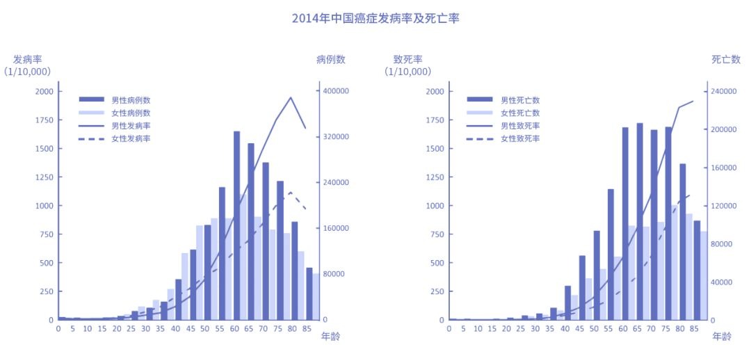 怎么買(mǎi)保險(xiǎn)才更劃算