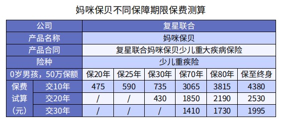 怎么買(mǎi)保險(xiǎn)才更劃算