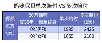怎么買(mǎi)保險(xiǎn)才更劃算