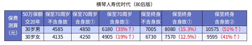 怎么買(mǎi)保險(xiǎn)才更劃算