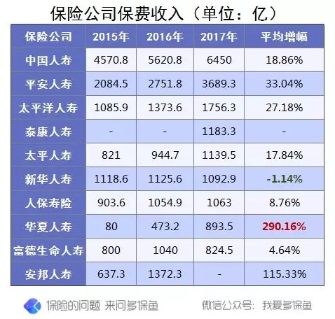 買保險(xiǎn)究竟有沒有必要挑選大公司產(chǎn)品