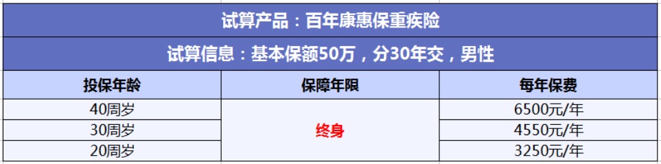投保攻略 | 不了解這些，請慎重買保險！