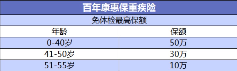 投保攻略 | 不了解這些，請慎重買保險！