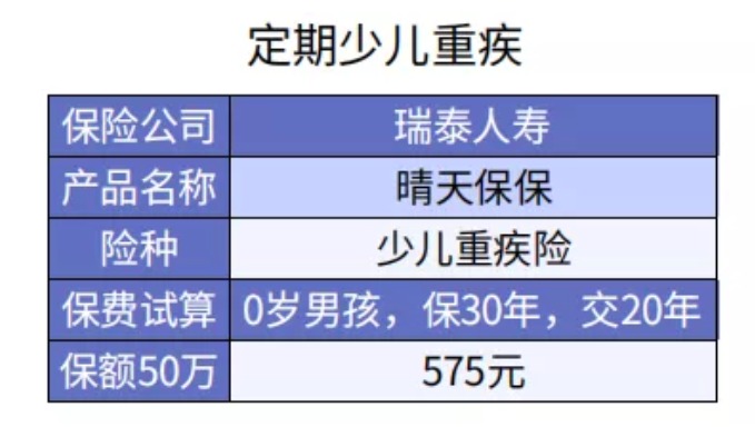 給孩子選重疾險保30年or終身？