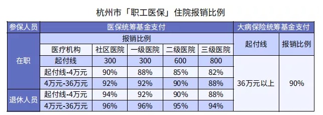哪些情況下醫(yī)保不能報(bào)銷(xiāo)