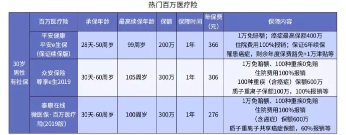 哪些情況下醫(yī)保不能報(bào)銷(xiāo)