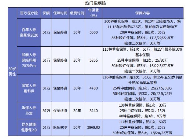 哪些情況下醫(yī)保不能報(bào)銷(xiāo)