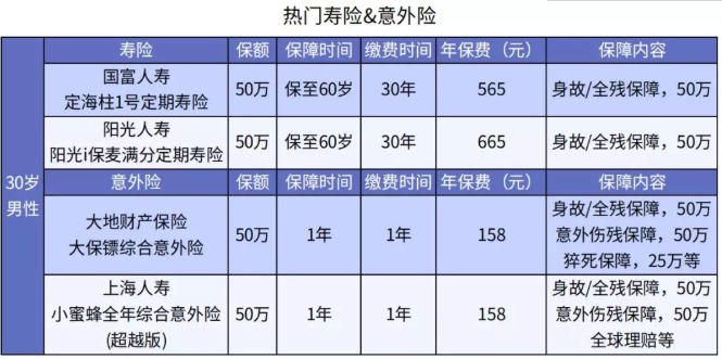 哪些情況下醫(yī)保不能報(bào)銷(xiāo)