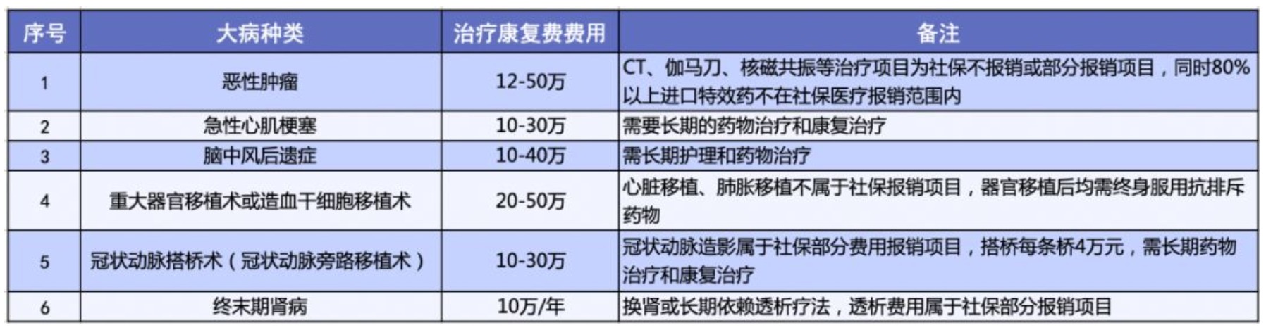 有了相互寶，還要保險嗎