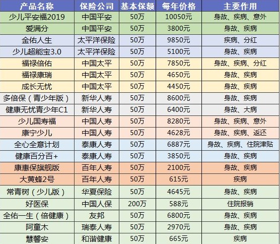 90%的人都買錯保險！這些你必須要知道