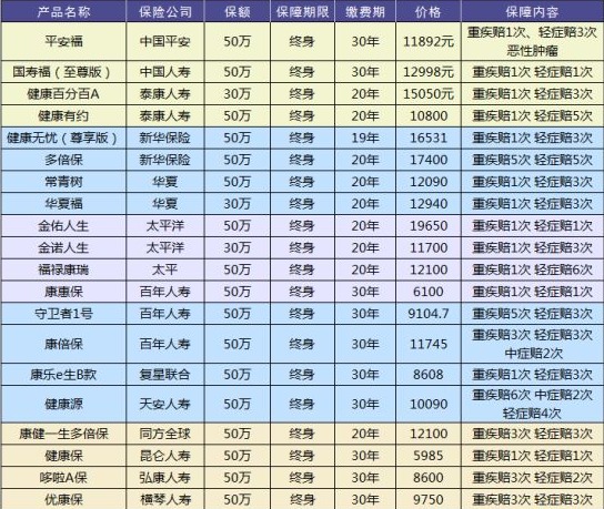 買保險有哪些套路？市場上熱銷的保險產(chǎn)品