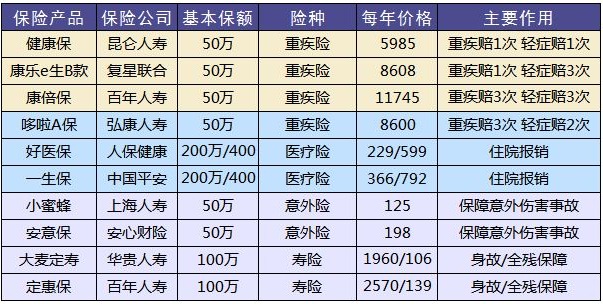 買保險有哪些套路？市場上熱銷的保險產(chǎn)品