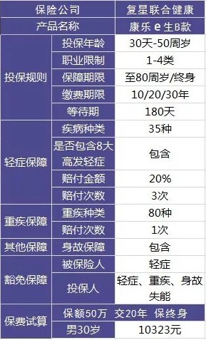 買保險有哪些套路？市場上熱銷的保險產(chǎn)品