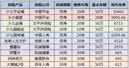 兒童保險(xiǎn)要不要買？怎么買