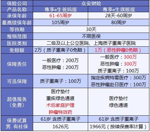老人保險有哪些？給父母買什么保險好