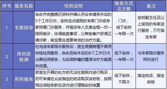 老人保險有哪些？給父母買什么保險好
