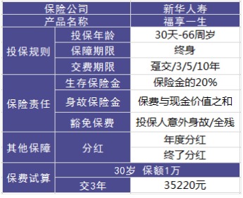 理財(cái)險(xiǎn)要不要買(mǎi)？怎么買(mǎi)？哪個(gè)好