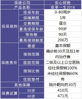 安心保險(xiǎn)安享一生好不好？值不值得買？