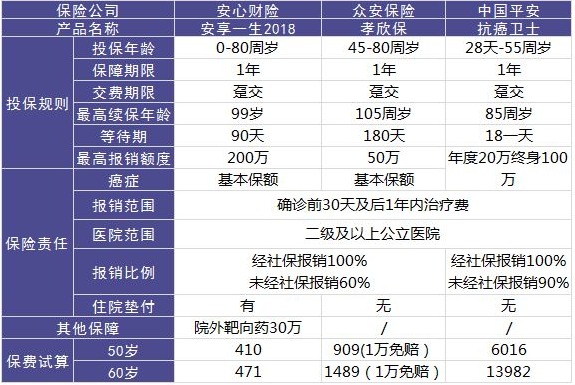 安心保險(xiǎn)安享一生好不好？值不值得買？
