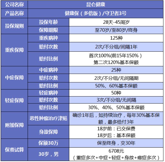 誰說重疾險(xiǎn)很貴？這6種選擇你一定要知道