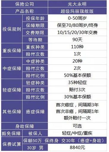 買保險，要避開的3個地方！