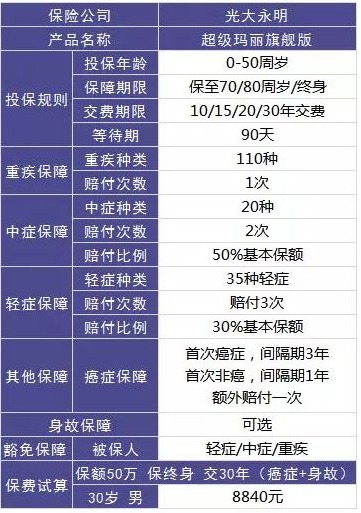 保險(xiǎn)自媒體平臺怎么樣，好不好，可不可信