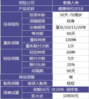 昆侖健康有約2018重疾險(xiǎn)測評