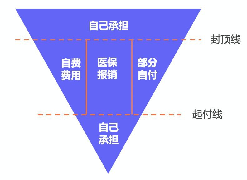 繳了這么多年醫(yī)保！病看得起嗎？