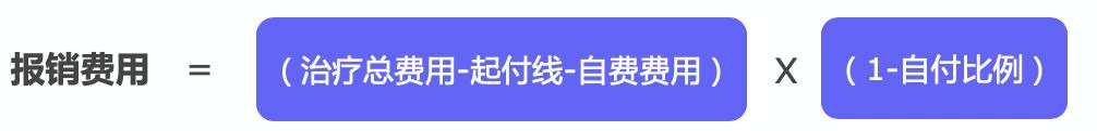 繳了這么多年醫(yī)保！病看得起嗎？
