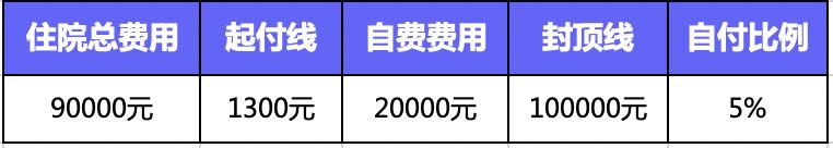 繳了這么多年醫(yī)保！病看得起嗎？