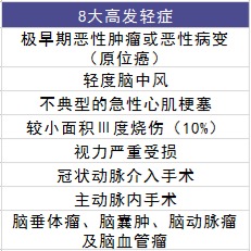 昆侖人壽健康保重疾險(xiǎn)測評