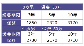 利享年年好不好，值不值得買？