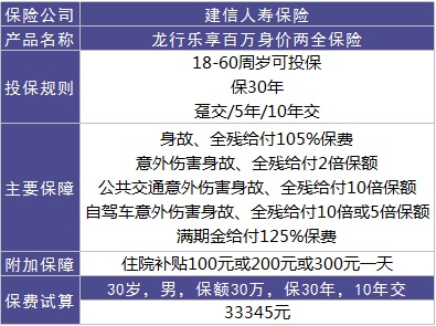 龍行樂(lè)享百萬(wàn)好不好？值不值得購(gòu)買(mǎi)