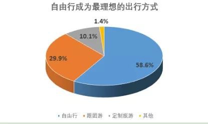 旅游意外險(xiǎn)這東西有必要么？怎么選？有哪些注意事項(xiàng)？