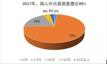 旅游意外險(xiǎn)這東西有必要么？怎么選？有哪些注意事項(xiàng)？