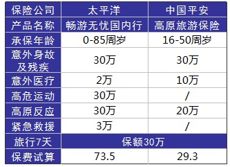 旅游意外險(xiǎn)這東西有必要么？怎么選？有哪些注意事項(xiàng)？