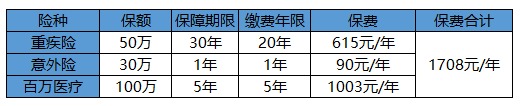 買保險白花錢？不清楚這些，不如不買！