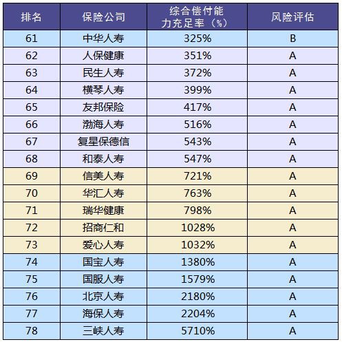 買保險(xiǎn)和保險(xiǎn)公司大小有關(guān)系嗎？