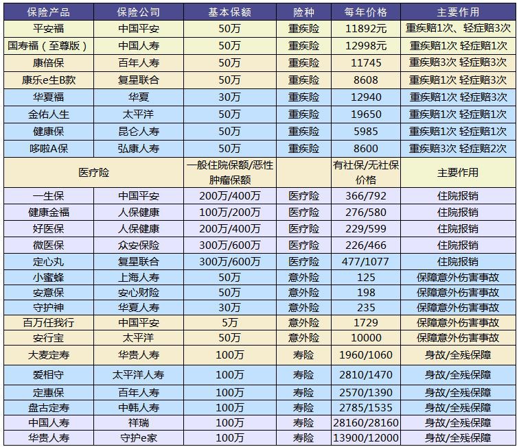 買保險(xiǎn)和保險(xiǎn)公司大小有關(guān)系嗎？
